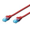 CAT 5e U-UTP patch cord,PVC