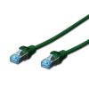 CAT 5e SF-UTP patch cord, PVC